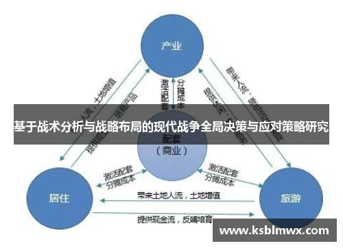 基于战术分析与战略布局的现代战争全局决策与应对策略研究