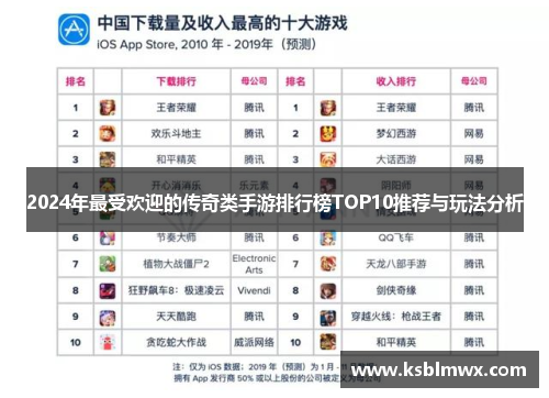 2024年最受欢迎的传奇类手游排行榜TOP10推荐与玩法分析