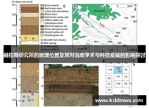 赫拉斯研究所的地理位置及其对当地学术与科技发展的影响探讨