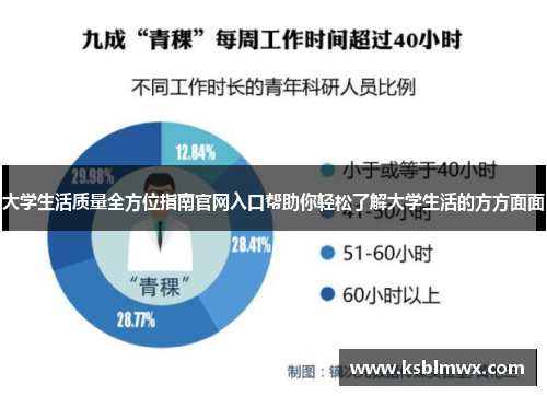 大学生活质量全方位指南官网入口帮助你轻松了解大学生活的方方面面