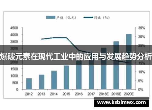 爆破元素在现代工业中的应用与发展趋势分析